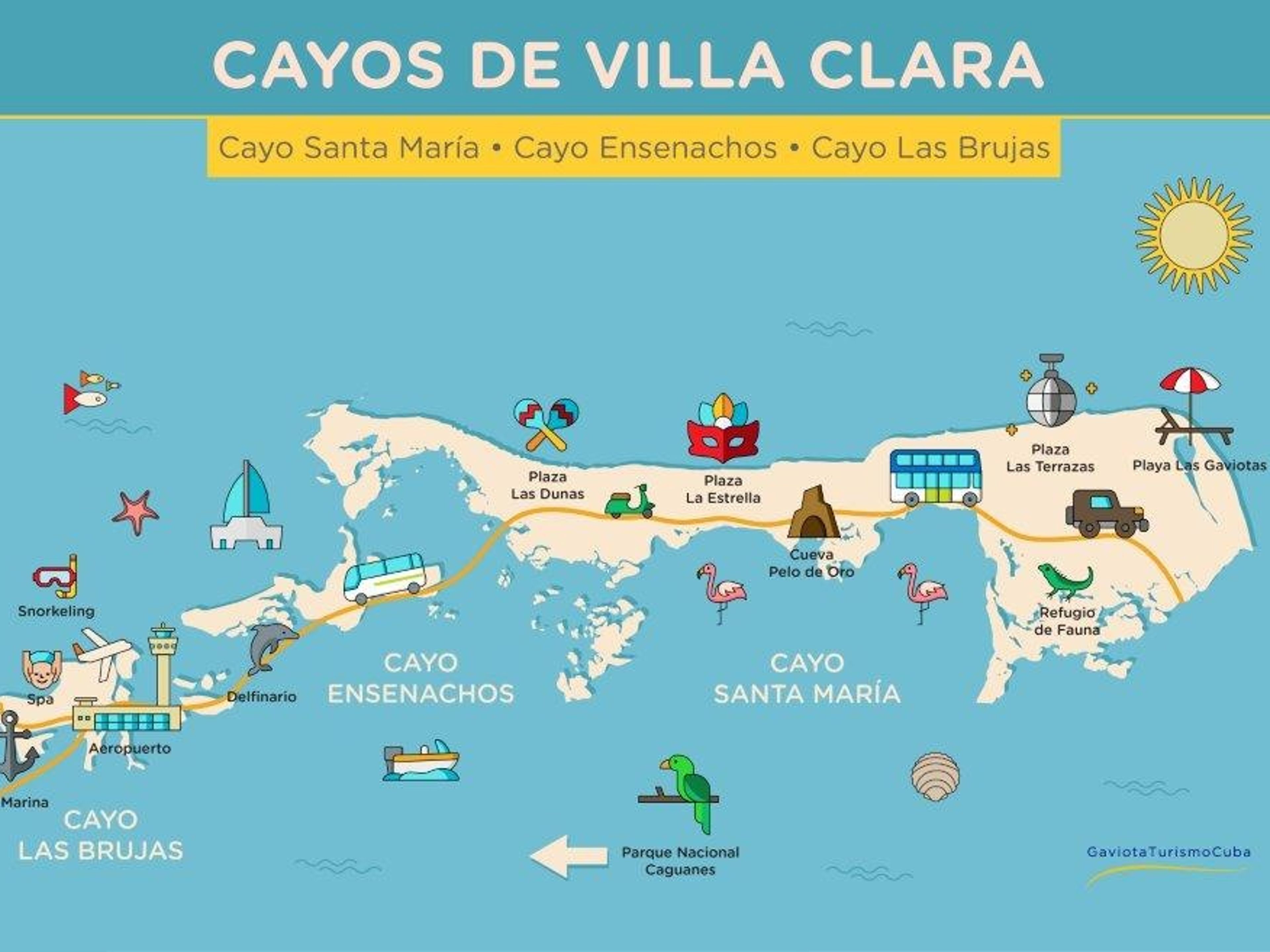 Boleto Aéreo "AEROPUERTO PLAYA BARACOA (UPB)  - (HABANA) - AEROPUERTO CAYO LAS BRUJAS (BWW)". Cayo Santa Maria map, Villa Clara, Cuba.