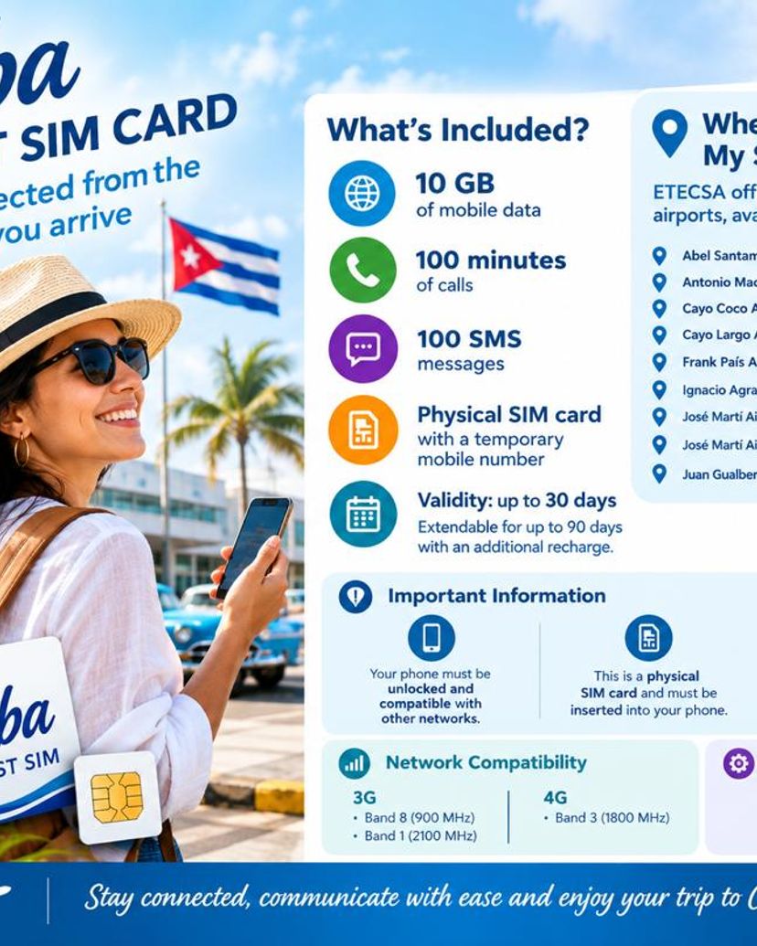 CARTE SIM TOURISTIQUE CUBA